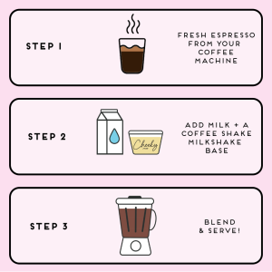How to Make a Coffee Milkshake