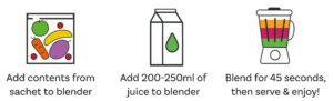 Blend-Instructions-123-smoothies