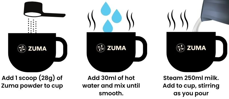 Zuma-Process