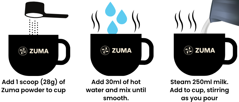 Zuma-process-123